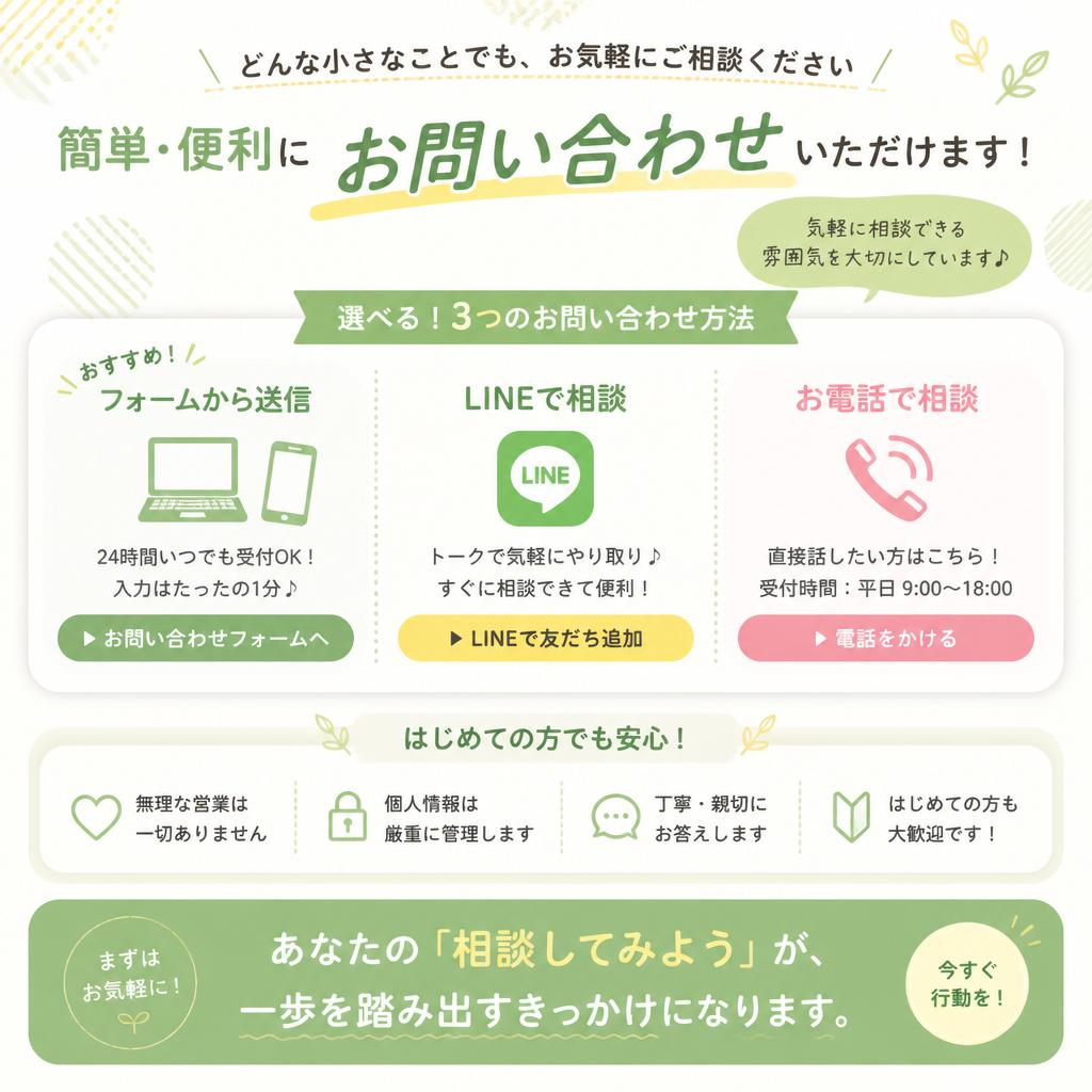 お問い合わせ・相談の流れ
