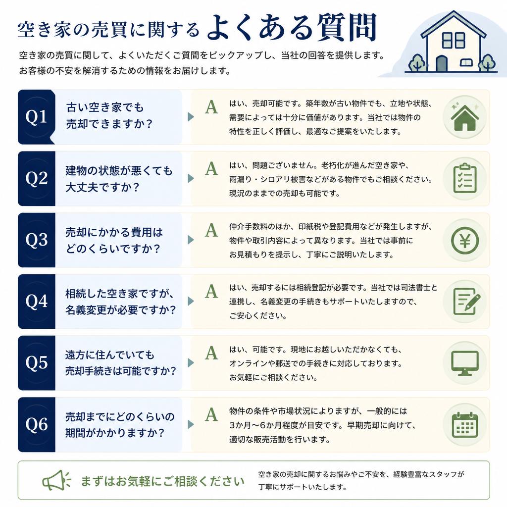 Q&A: よくある質問