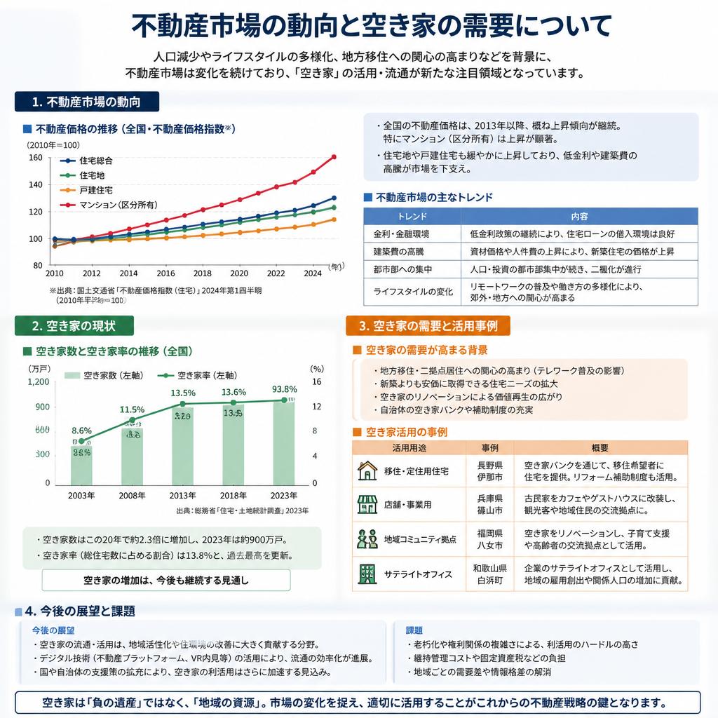 市場動向の最新情報