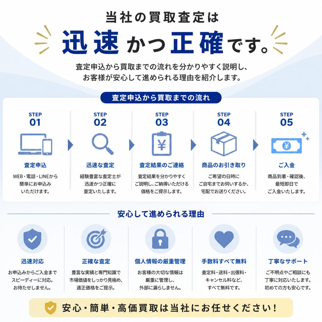 スピーディーな買取査定のプロセス