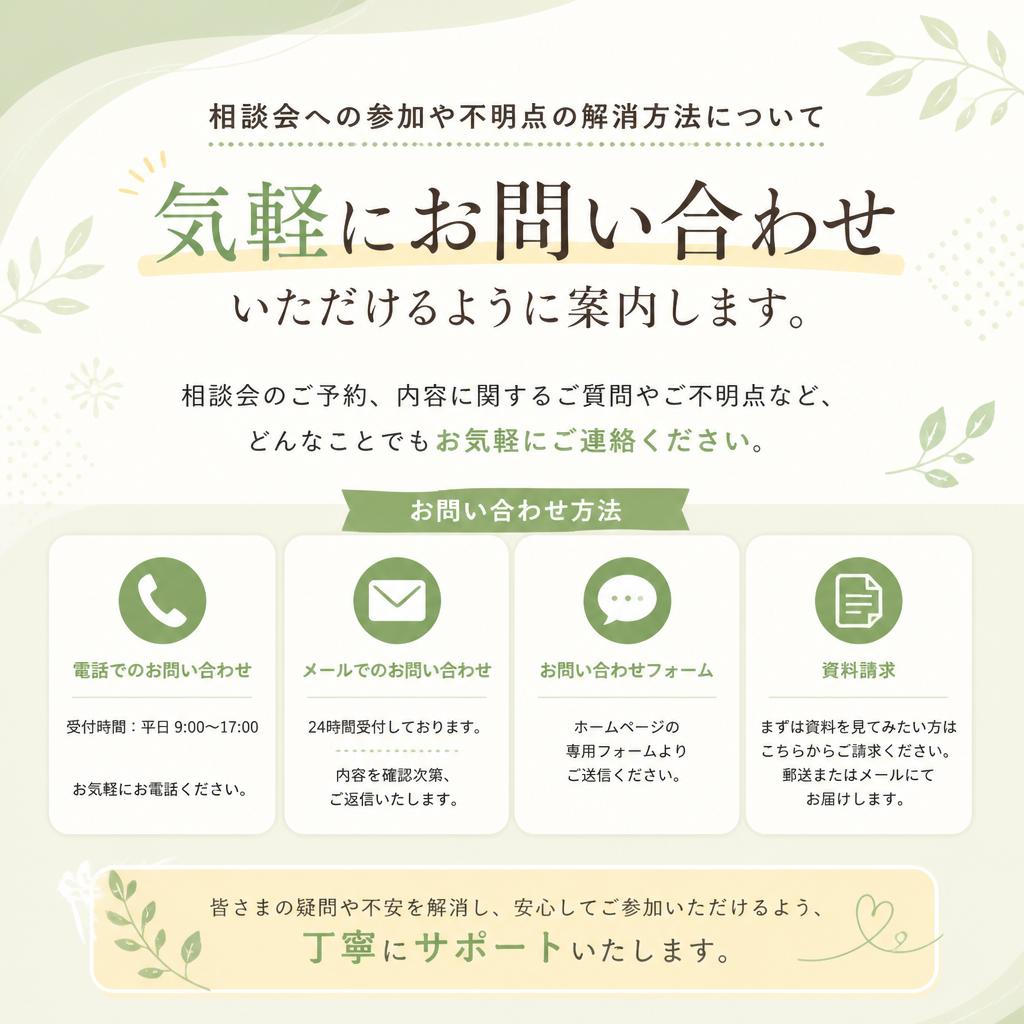 お問い合わせ方法