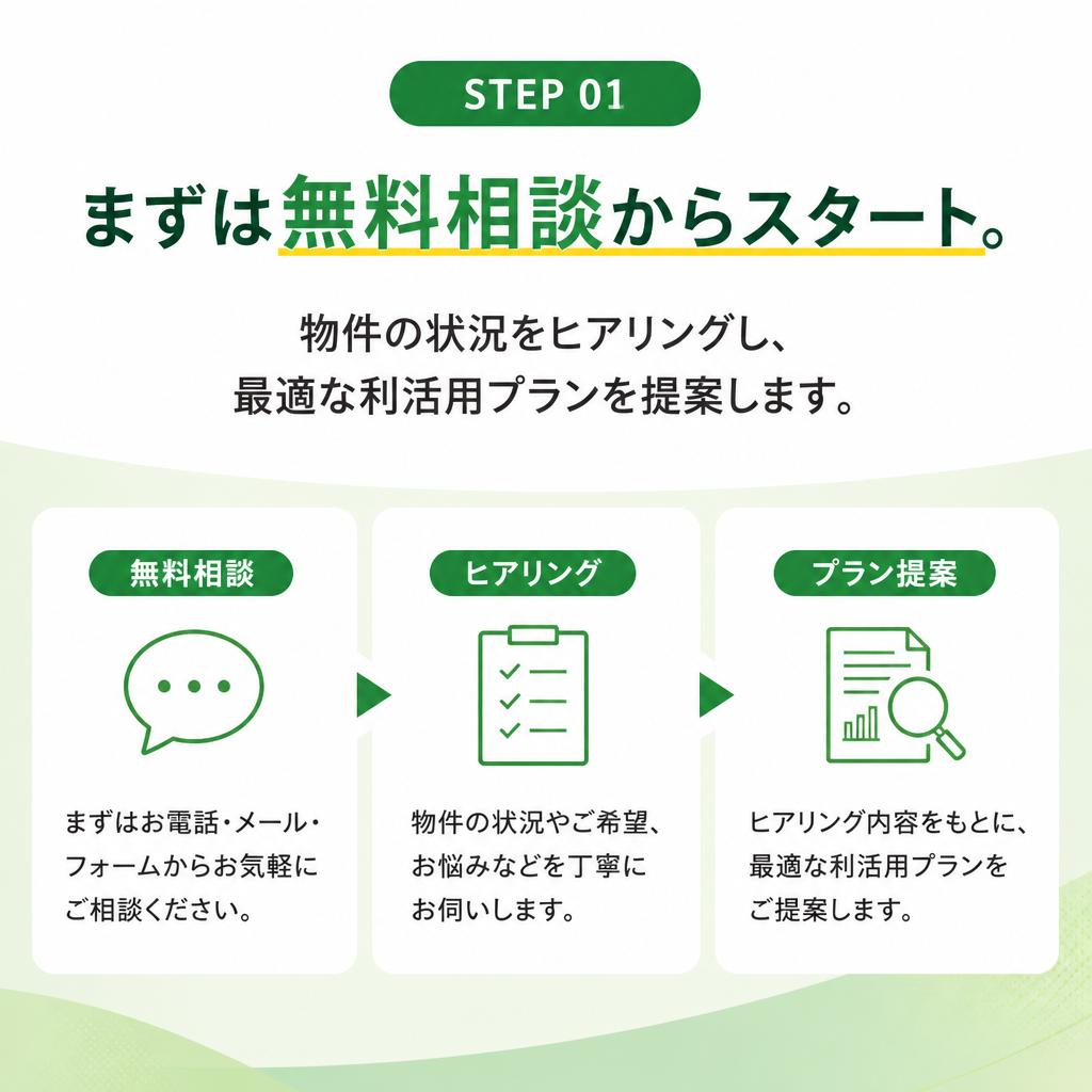 相談の流れ