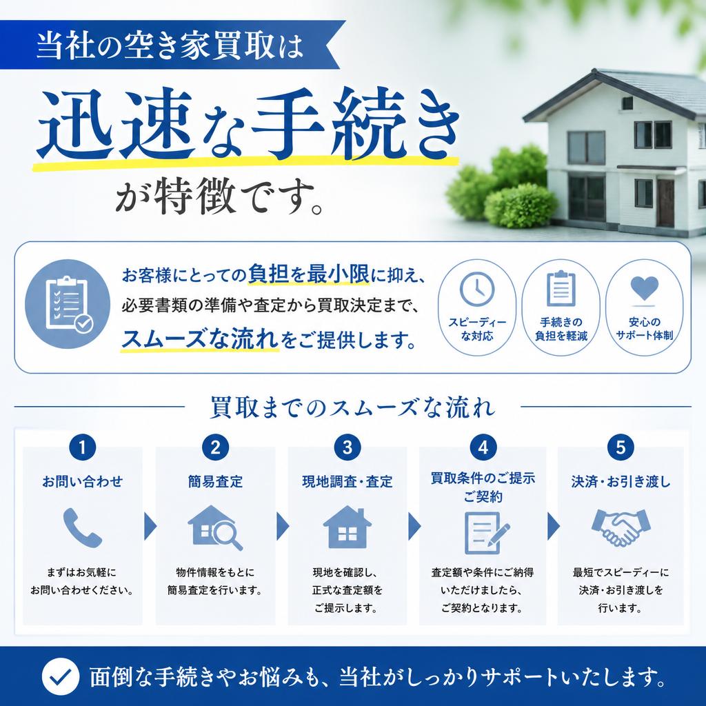 迅速な手続きでスムーズに買取