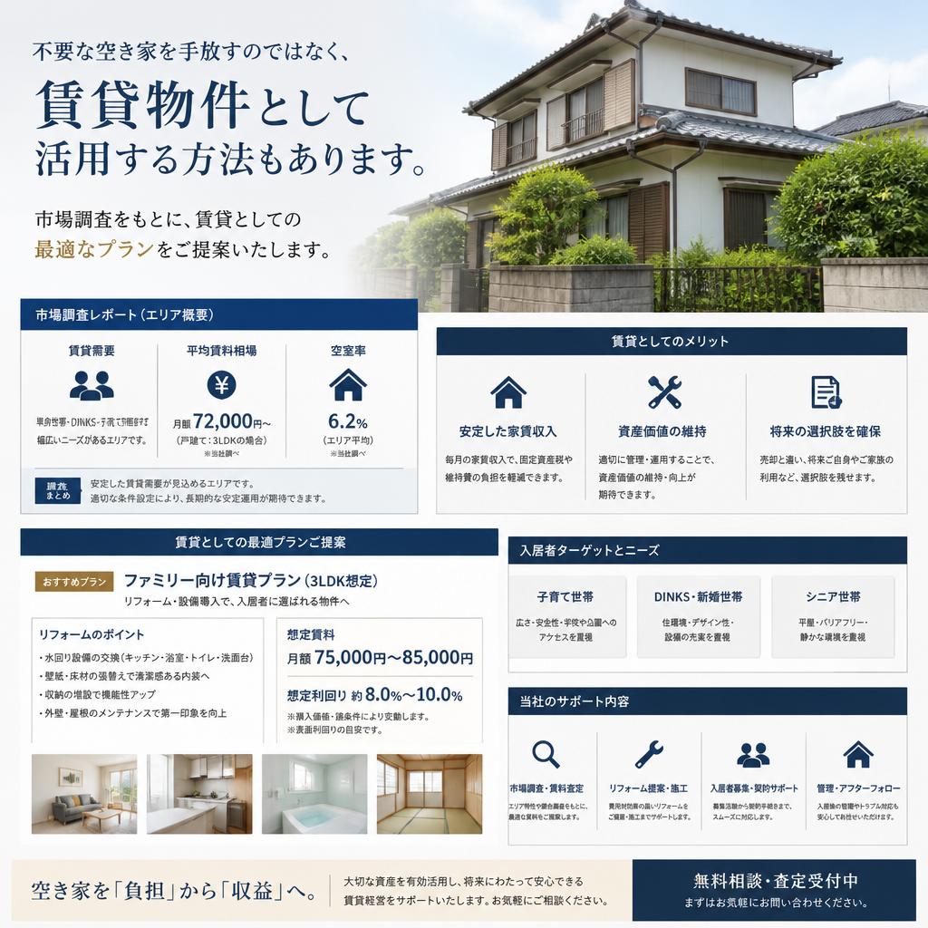 賃貸物件としての活用