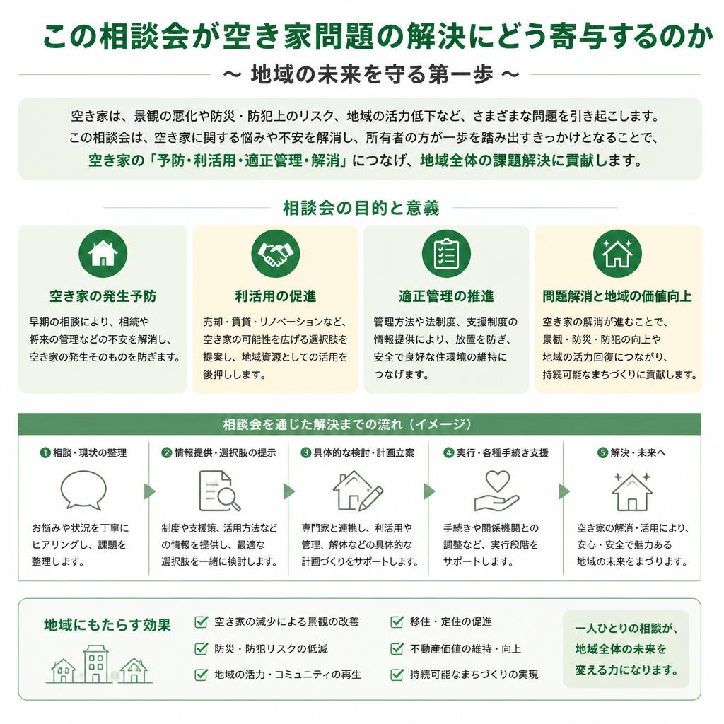相談会の目的