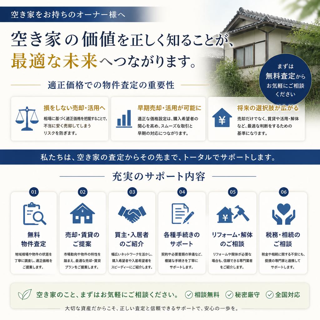 4. 物件査定の重要性