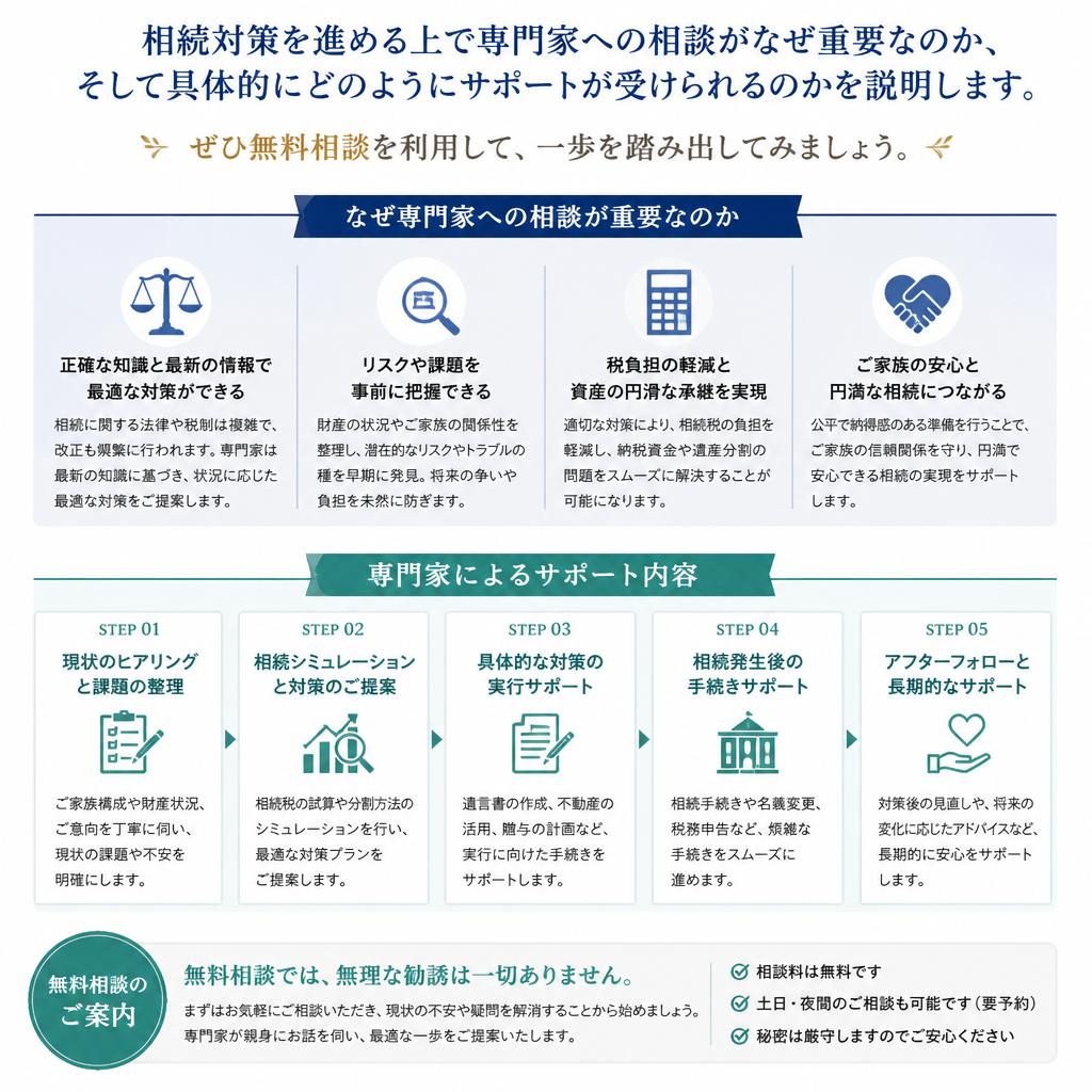 7. 専門家への相談で安心を