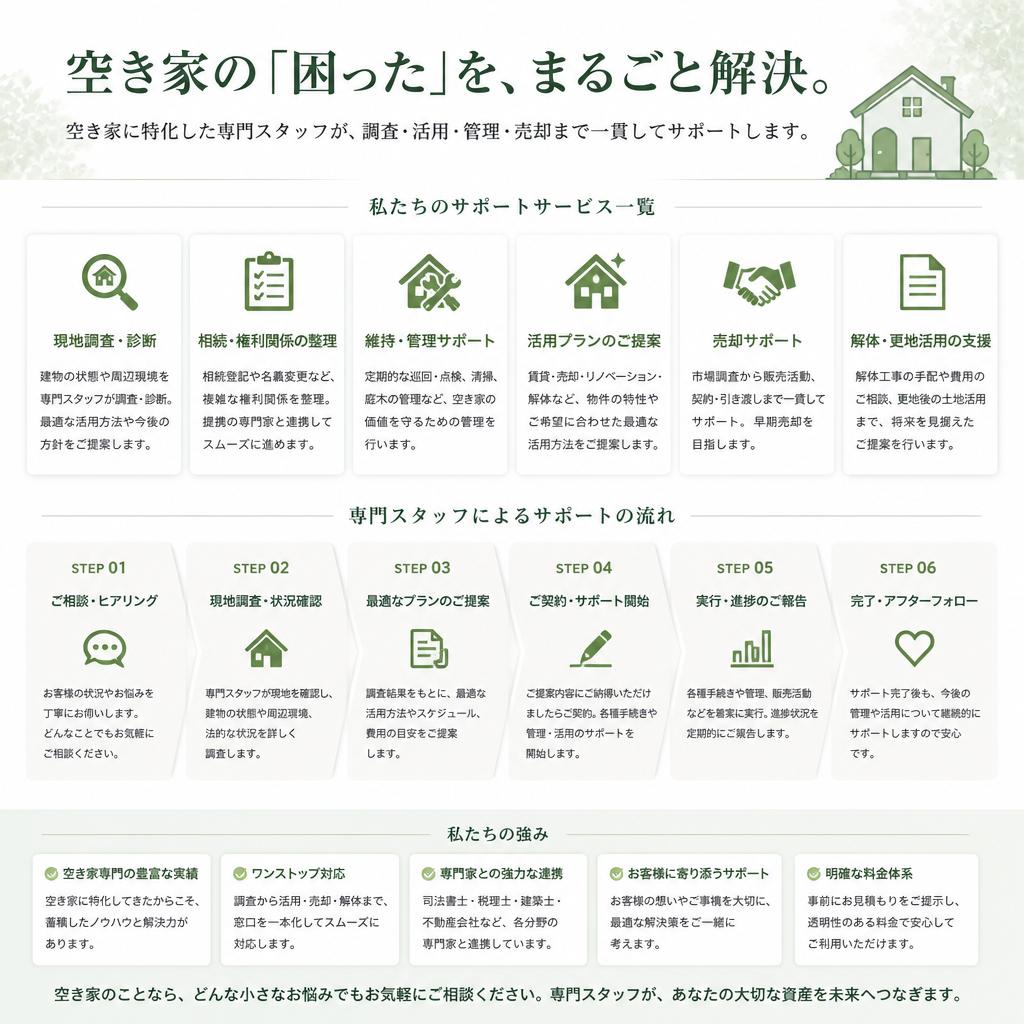 弊社の空き家売買サポートサービス