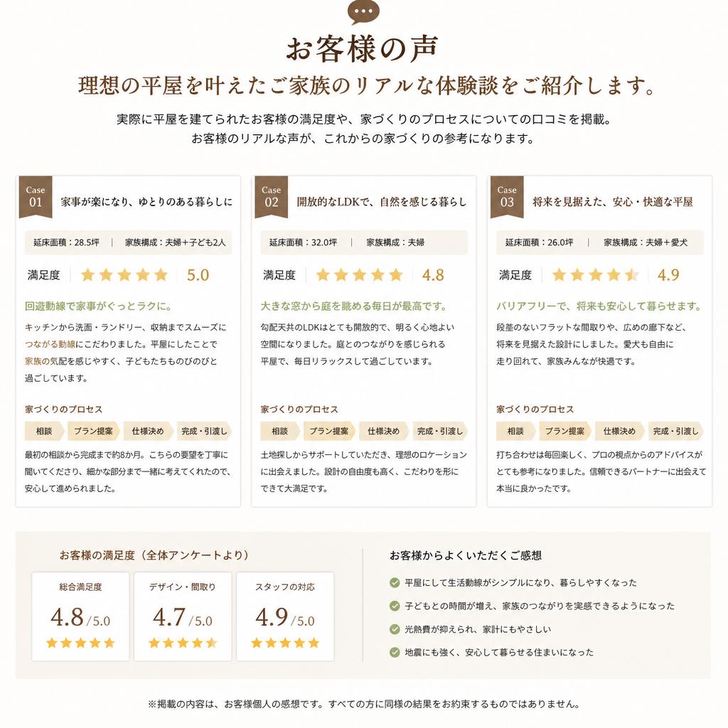 お客様の声