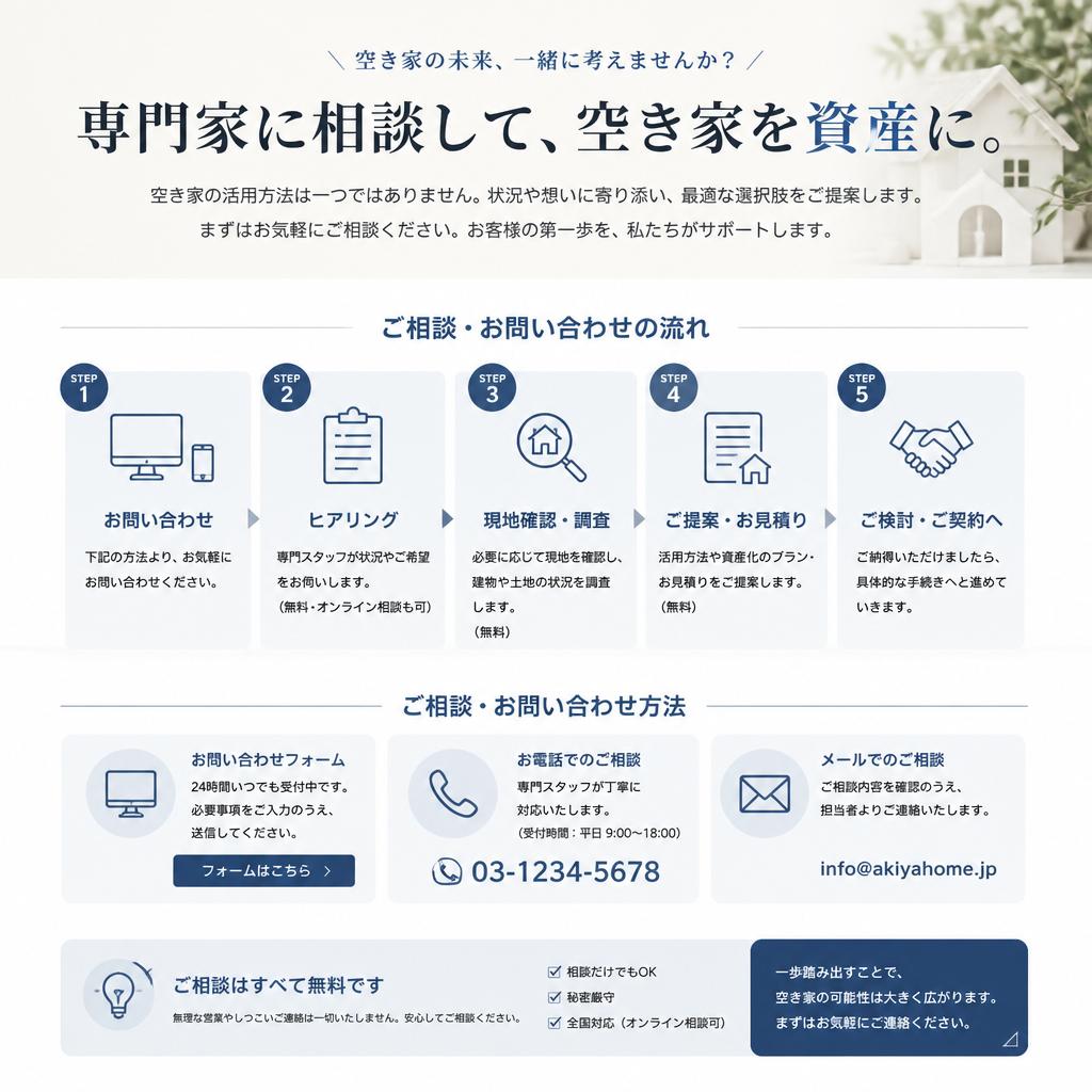 今すぐ相談しよう！