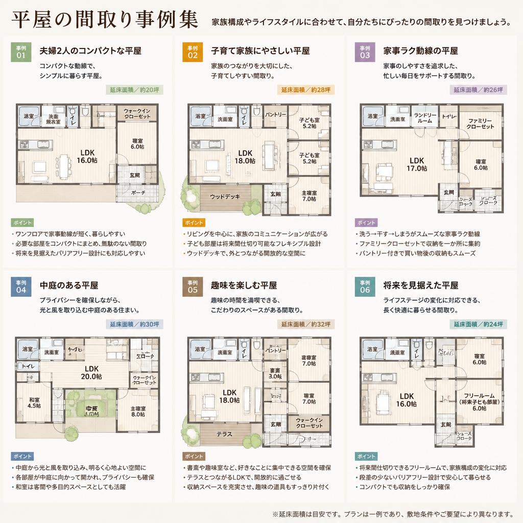 平屋新築の理想的な間取り提案