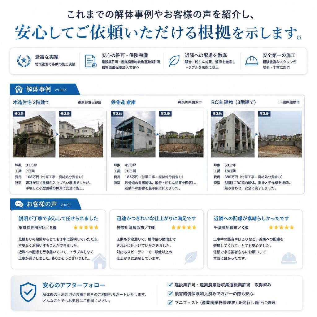 実績と信頼の紹介